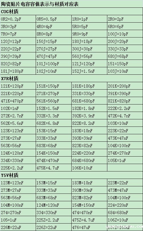 电容容量的表示法以及换算公式